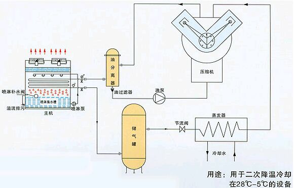 闭式冷却塔工作原理图