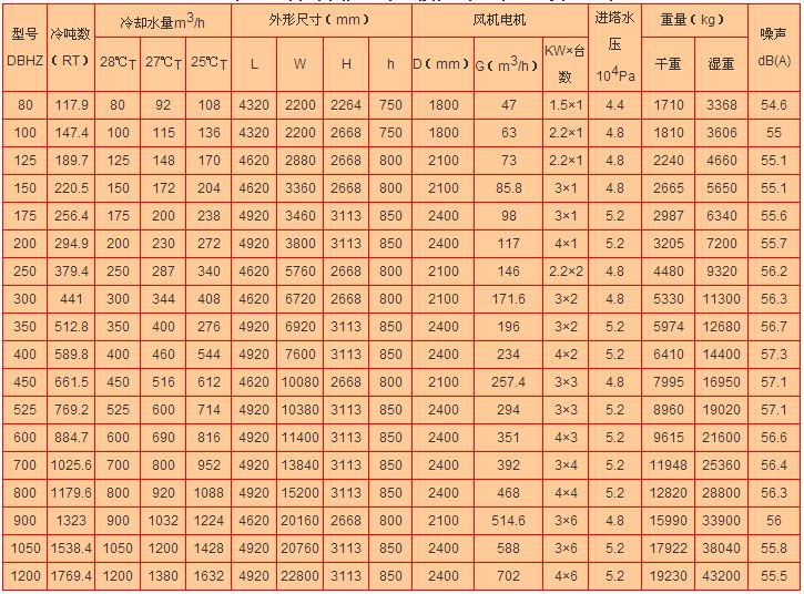 方形横流式冷却塔技术参数